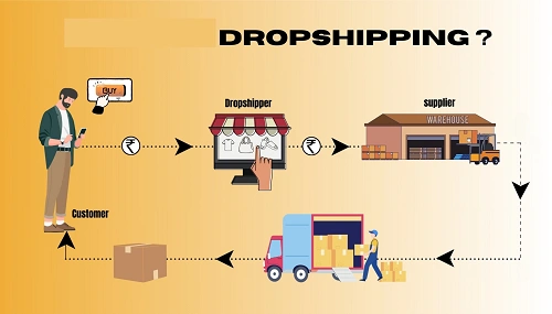 Niche E-commerce Business